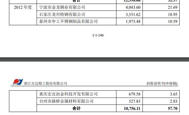 图片来源：公告截图