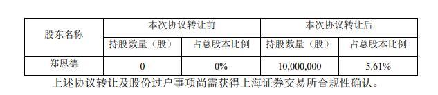 图片来源：公司公告