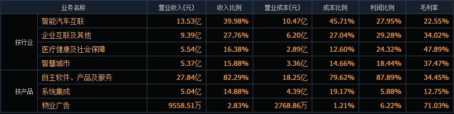 核酸风波背后的