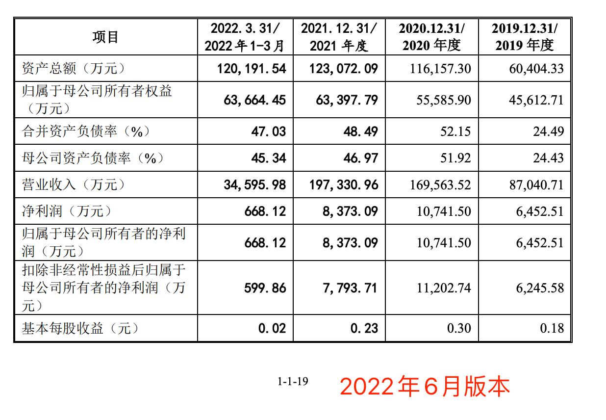 图源：招股书