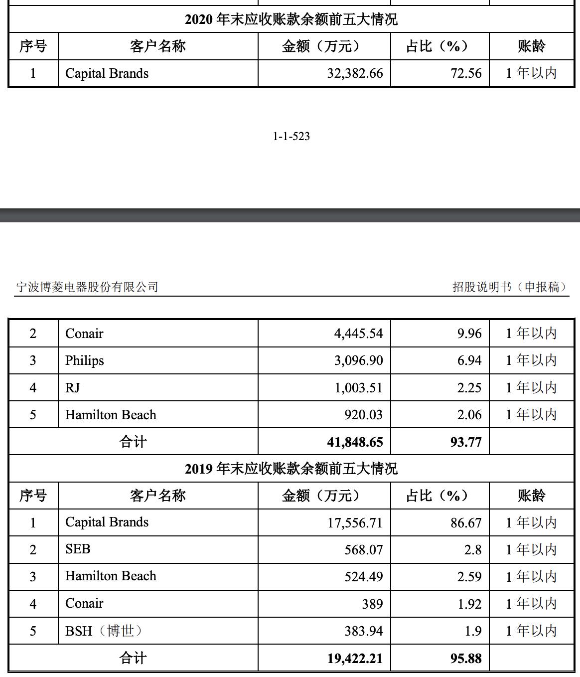 图源：招股书