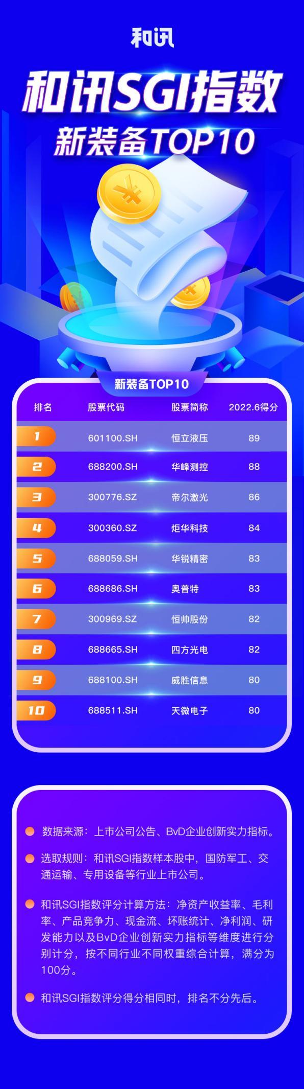  和讯SGI新装备榜单TOP10榜单出炉！恒立液压领跑，帝尔激光今年首次进入榜单
