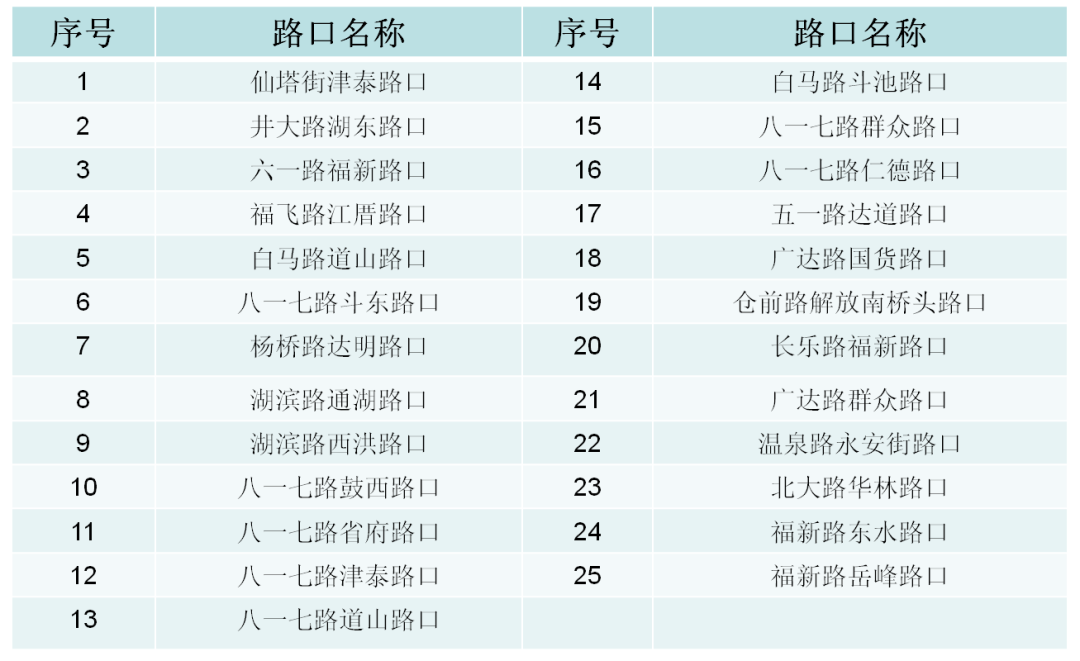 事关福州电动车出行！刚刚，警方公布！