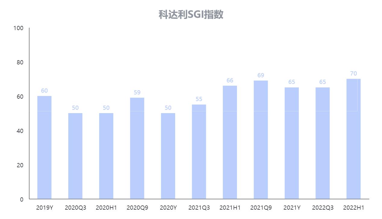 SGI公司|大圆柱电池成新能源车新方向，上游快速补货，科达利下半年业绩或再高增？