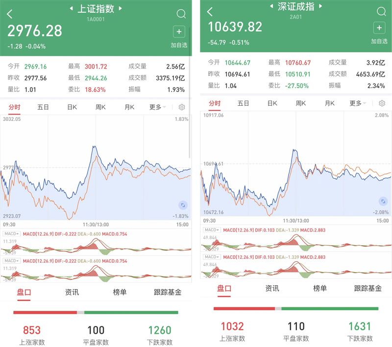 A股宽幅震荡筑底，光伏设备获主力青睐，紧抓三大结构性机会