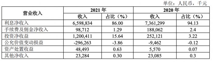 湖北银行上市材料获证监会接收 获批发行不超过约25.37亿股