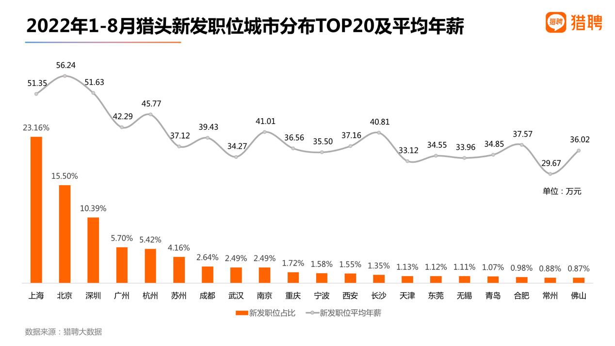 猎聘猎头报告：互联网、机械制造、制药医疗行业更愿意委托猎头获取人才