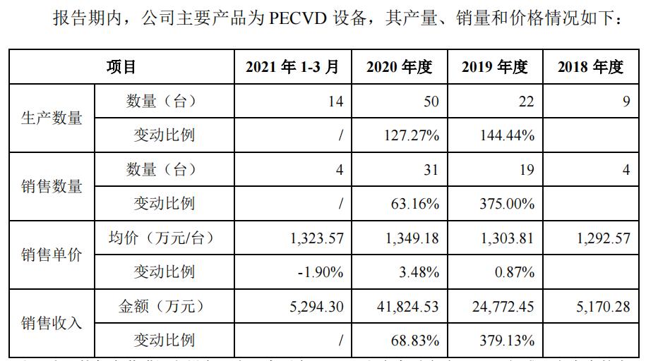 中国半导体设备五强企业光涨营收不盈利，拓荆科技“背靠”中芯国际能否成功上市？